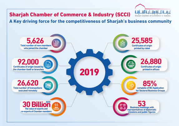 http://www.sharjah.gov.ae:8081//Documents/News/ee8fe7dc-af94-4354-9d26-72f768245447.png